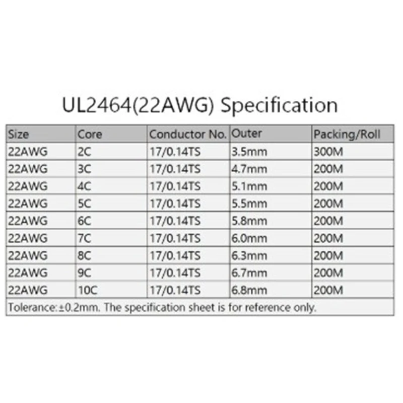 UL2464 5/10m 22awg 2/3/4/5/6/7/8/9/10 gyslų elektros kabelio Multi-core PVC striukė kabelis Konservų standartinio vario viela, audio kabelis