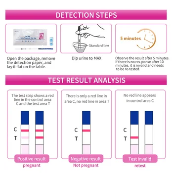20PCS LH Testas Ovuliacijos Testo Juostelės Vaisingumo Moters Ovuliacijos Testo Rinkinys Nėštumo LH Greitas Testas