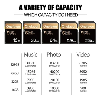 Skatinimo onefavor 16GB 32GB SD SDHC Kortelės UI PROFESINĖS 90MB/S, o SD SDHC Kortelės Adapteris Keitiklis Mercedes Benz