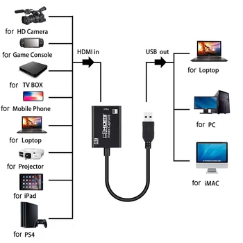 USB į HDMI HD 1080P 4K Vaizdo įrašymo Kortelės už Žaidimą Live Transliacijos Transliacijos